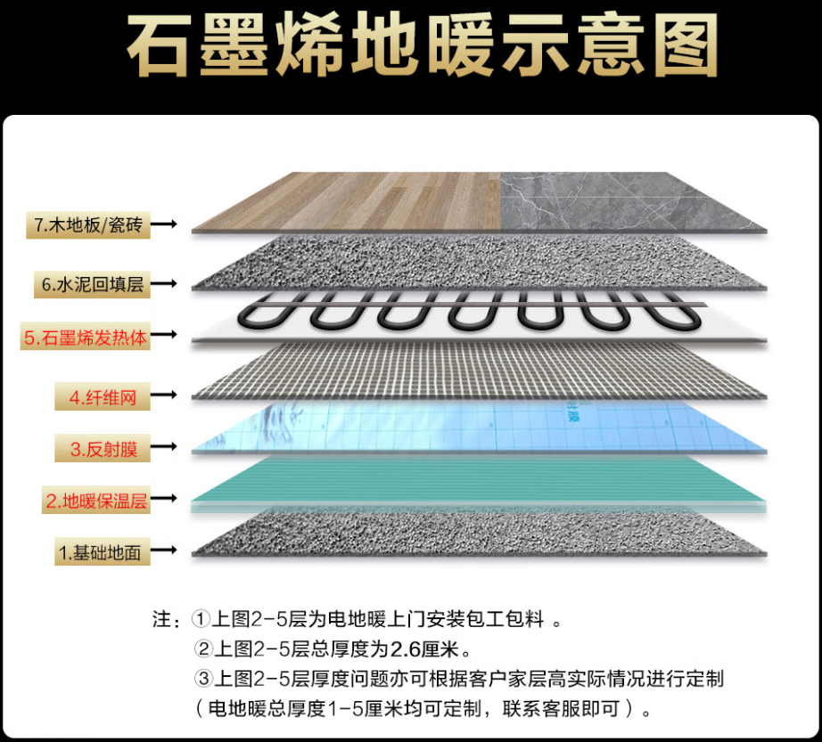 城厢区 石墨烯电地暖公司哪家好？施工质量核心标准